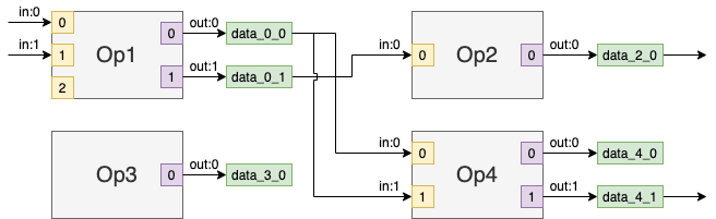 Connection example 1