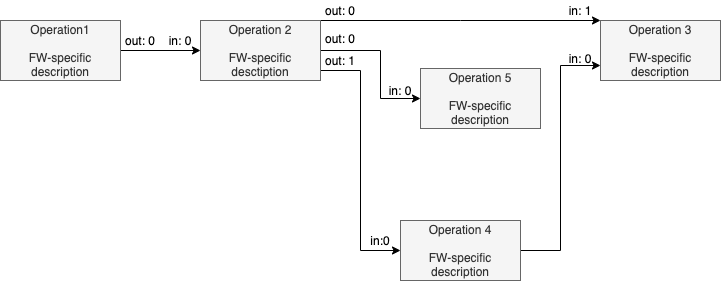 Graph After Load