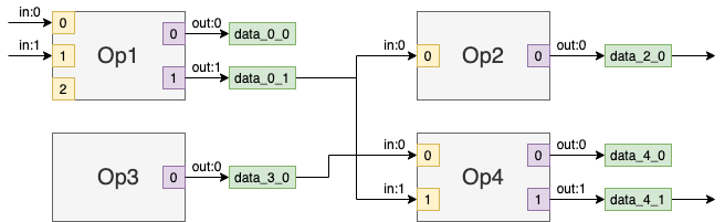 Ports example 1