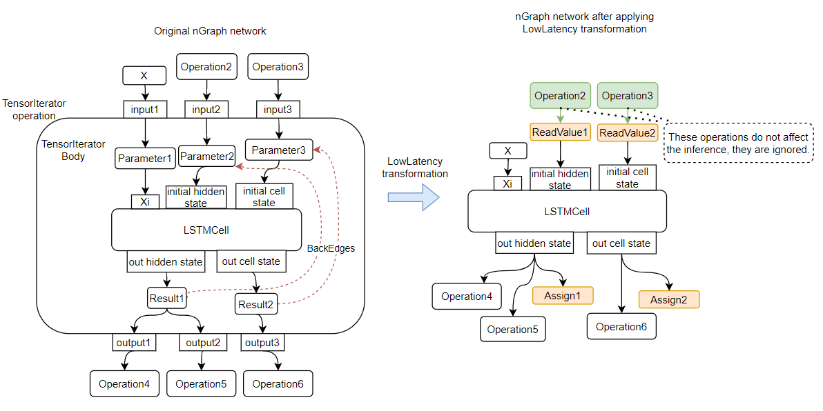 applying_low_latency_example