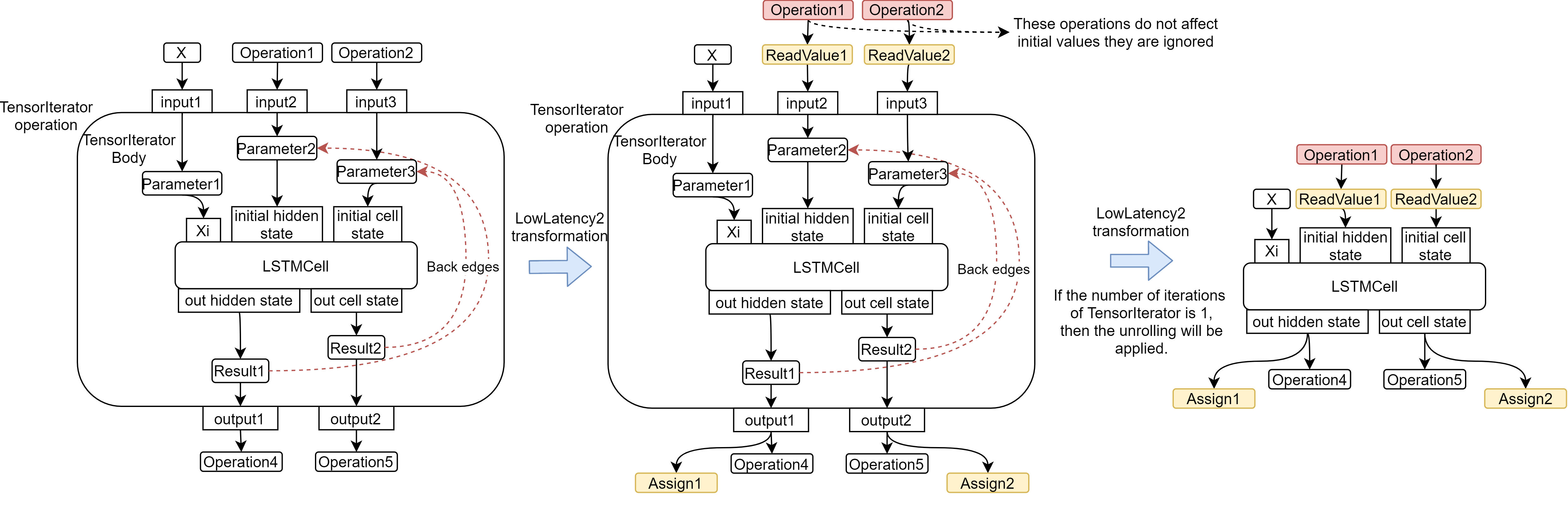 applying_low_latency_2_example