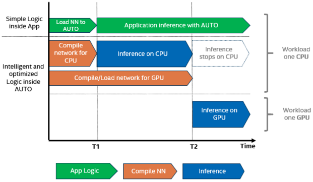 ../_images/autoplugin_accelerate.png