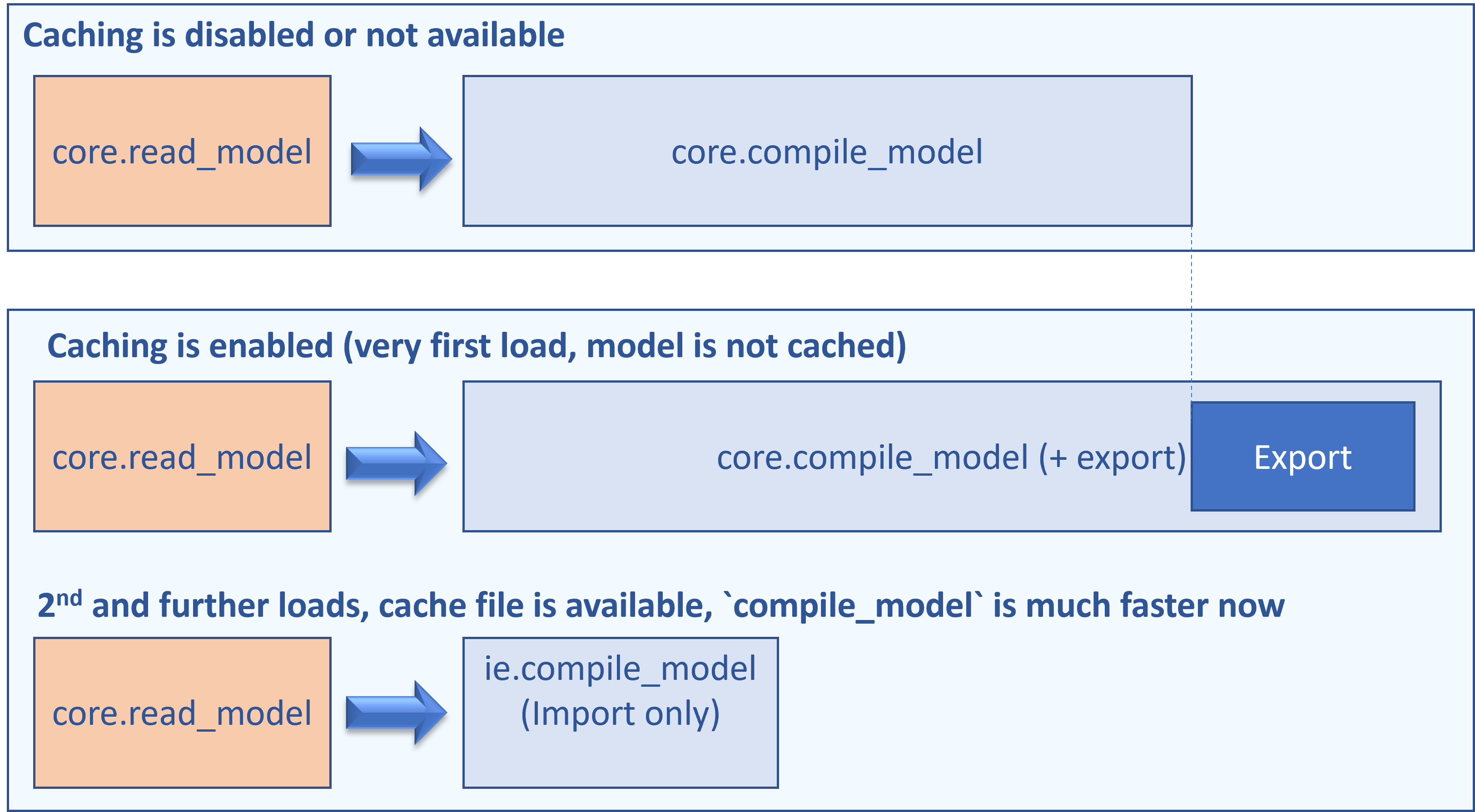 ../_images/caching_enabled.png