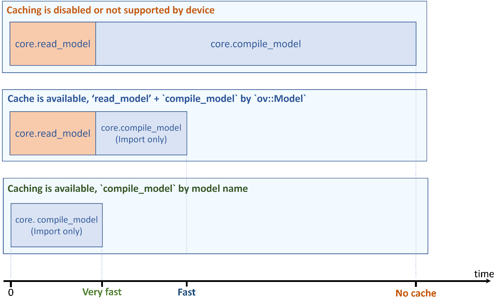 ../_images/caching_times.png