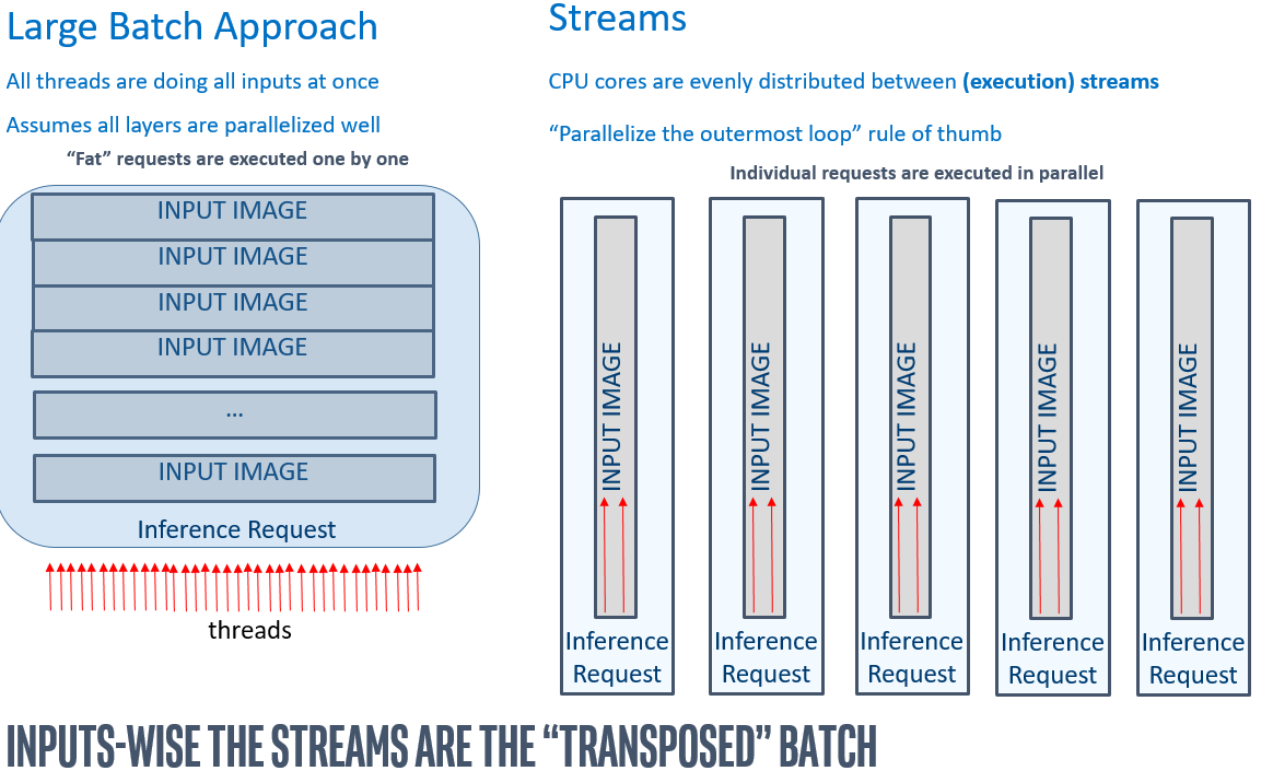 ../_images/cpu_streams_explained.png