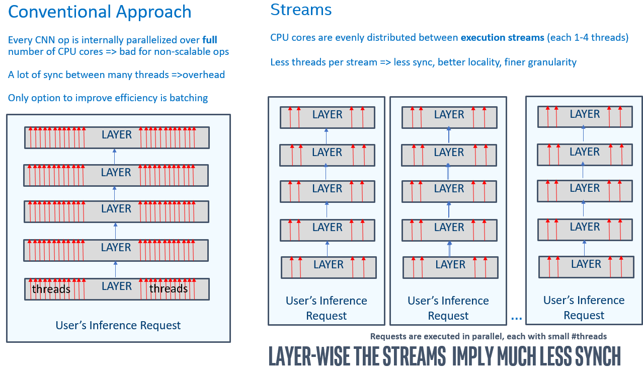 ../_images/cpu_streams_explained_1.png