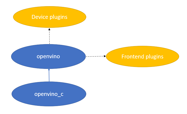 ../_images/deployment_simplified.png