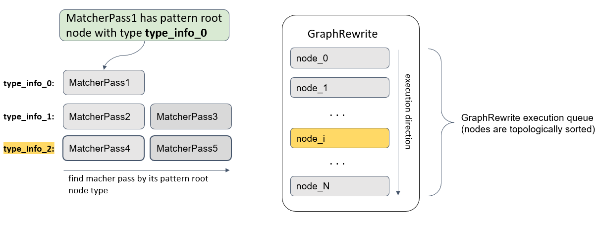 ../_images/graph_rewrite_efficient_search.png