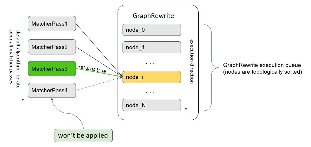 ../_images/graph_rewrite_execution.png