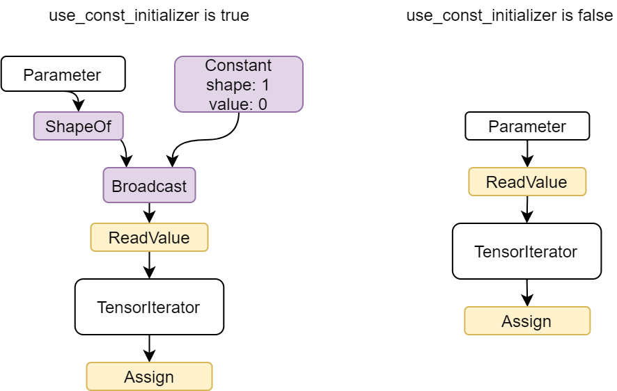 use_const_initializer_example