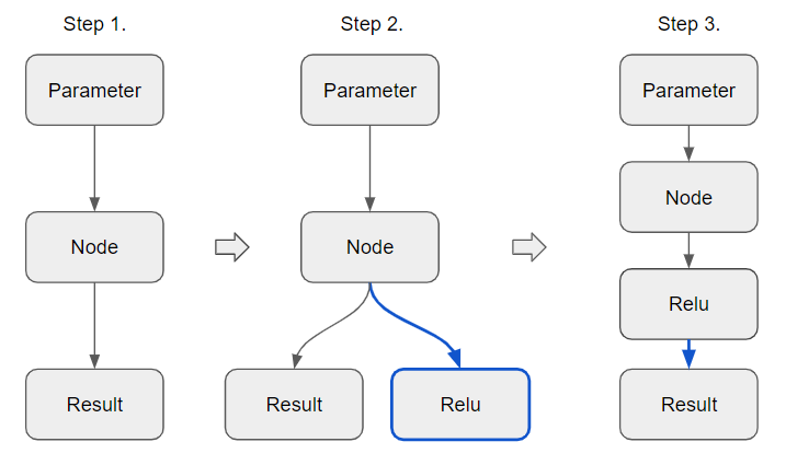 ../_images/ngraph_insert_node.png