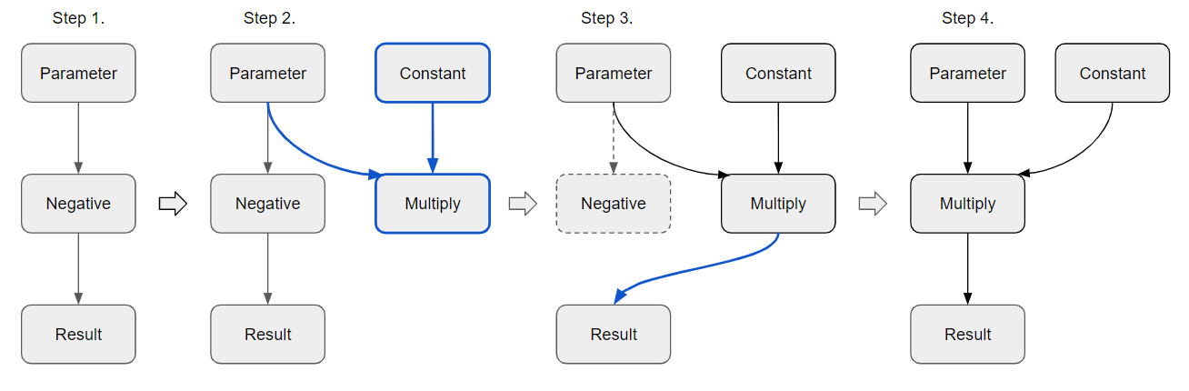 ../_images/ngraph_replace_node.png