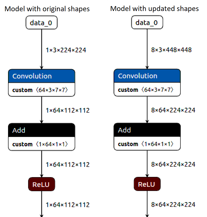 shape_inference_explained