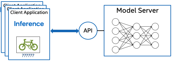 OpenVINO™ Model Server