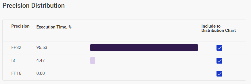 ../_images/precision_distribution.png