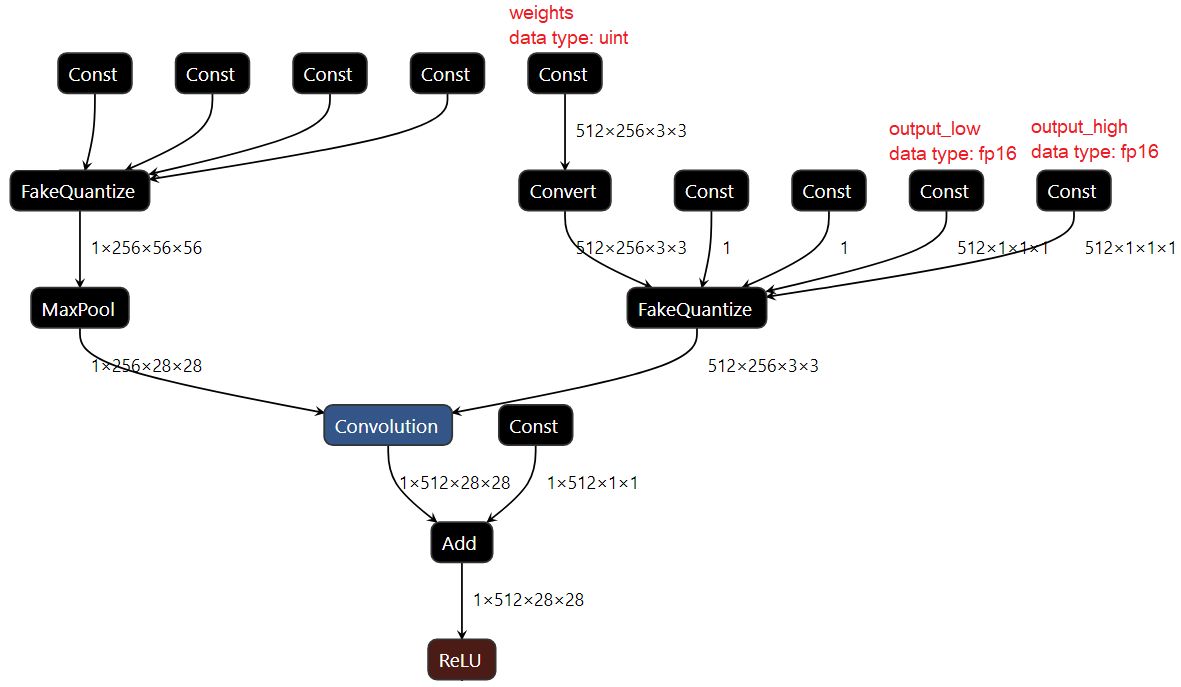 ../_images/quantized_model_example.png