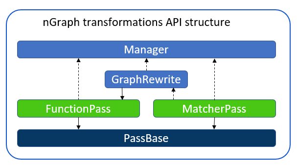 ../_images/transformations_structure.png