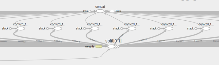 Split→Convolutions→Concat block from TensorBoard\*
