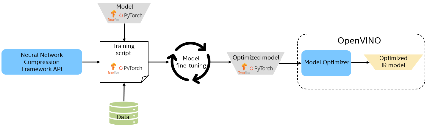_images/nncf_workflow.png