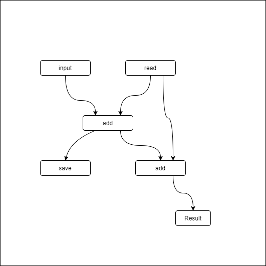 _images/state_network_example.png